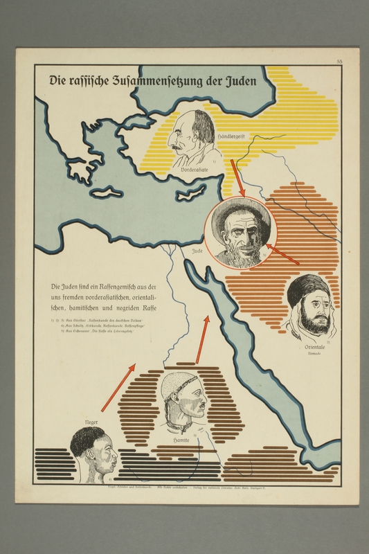 Instructional poster showing that Jews are a combination African and Eastern races - Collections Search - Holocaust Memorial Museum