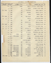 Names list, participants at Agudat Israel training camp, Poland, 1934
