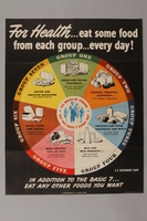 1988.42.25 front
Eat the Basic 7 poster with a pie chart of food groups

Click to enlarge